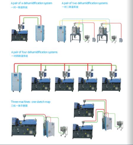 集中供料系統(tǒng) 集中供料系統(tǒng)
